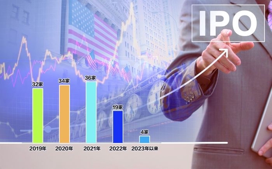 新规优化境外上市流程 中国企业赴美IPO或迎来复苏_手机新浪网