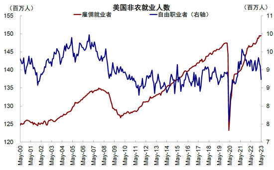 中金2023下半年展望：全球市场软着陆与慢爬坡