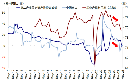 中金2023下半年展望：全球市场软着陆与慢爬坡