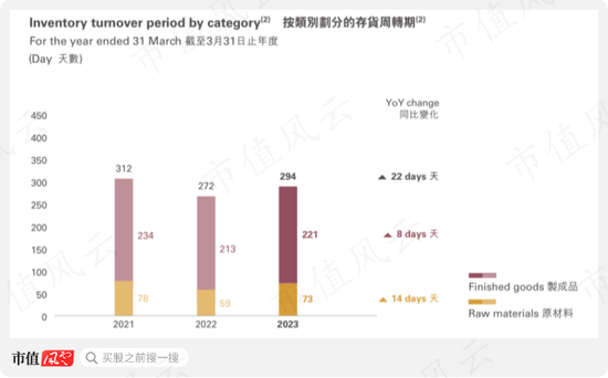 29家高奢门店撑起的IPO,闯A被否改道港股,老铺黄金:溢价远超周大福,错失下沉市场胜算几何?