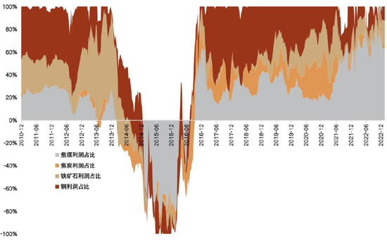 中金2024年展望 | 钢铁：聚焦被低估的钢铁制造业核心资产