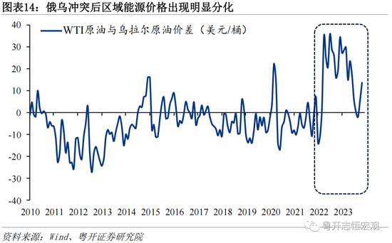 罗志恒：全球经济新格局