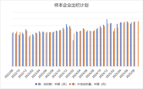 生猪:现货低迷,远月探底