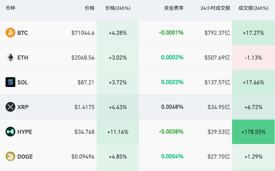 低价上号了？下单就跑，真的靠谱吗？