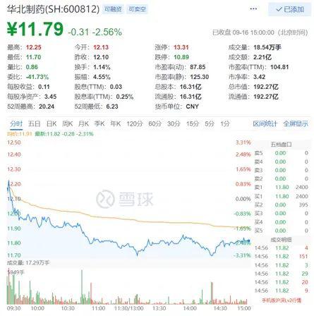 定增5.5亿用于收购 药界长子华北制药转型做“兽医”
