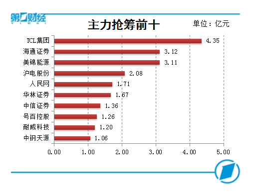 复盘8张图:权重护盘坚守3000点 机构称不会戛然而止