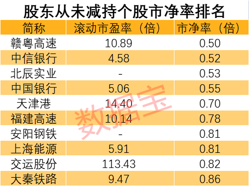 这些股从未被重要股东减持，牛股暗藏其中？揭秘如此“长情“背后三大特征