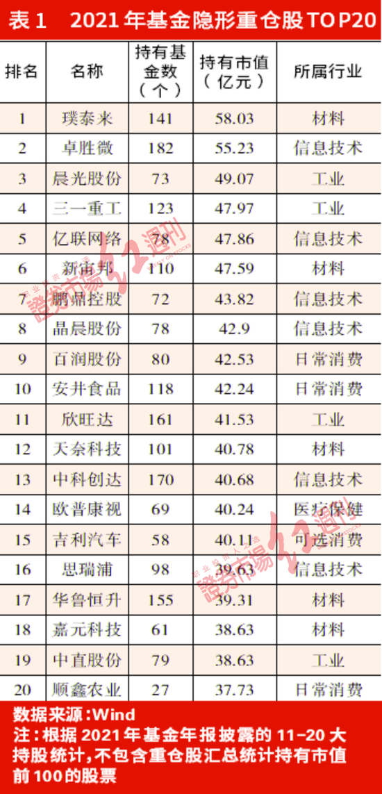 公募提前布局“冷门股”：351股被独宠 或为市场风格转变留伏笔