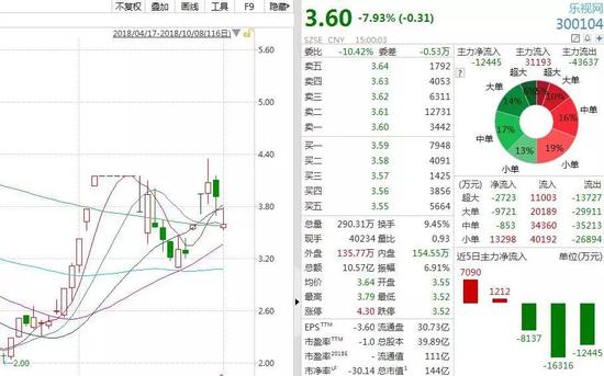 (图片来源:Wind金融终端 )