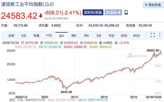 刘胜军:中国应宣布永久性取消印花税_新浪财经