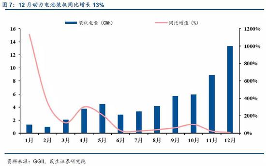 二、投资建议