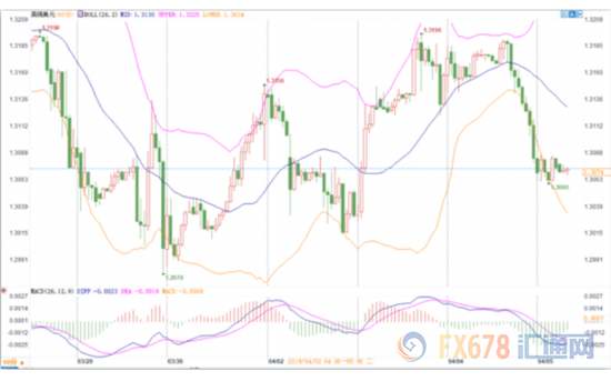 （英镑兑美元60分钟走势图）