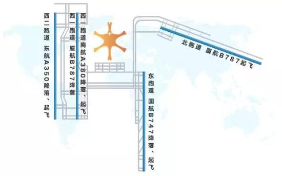 北京大兴机场正式投入运营 7家航空公司参与首飞