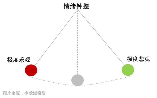 惠更斯钟摆理论图片