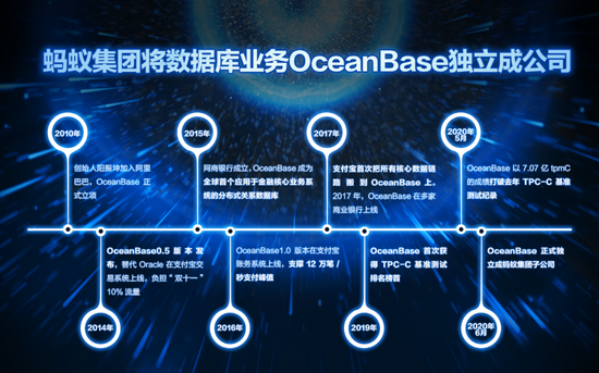  OceanBase发展历程