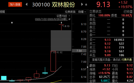 双林股份股价走势图