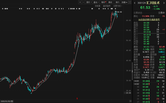 特斯拉发动机将国产化：千亿龙头汇川技术或卡位？最新回应来了