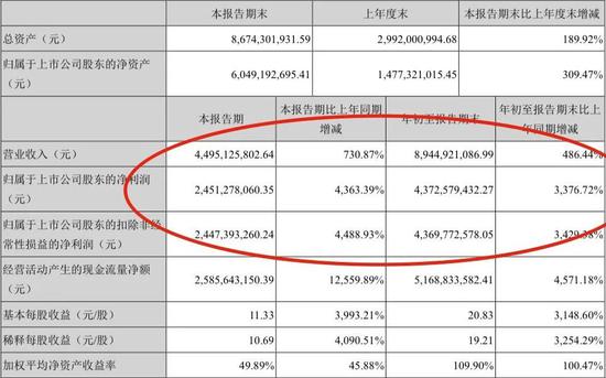 上市公司三季报赚钱能力谁家强？这个指标一看就懂！