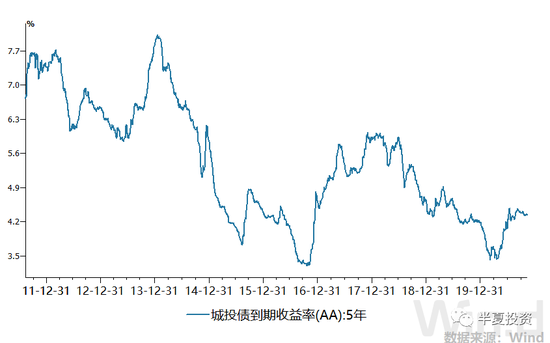 半夏投资李蓓：每一场杠杆盛宴的收尾都是丑陋的