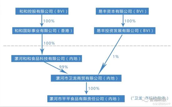 卫龙要上市 辣条毛利率比肩农夫山泉
