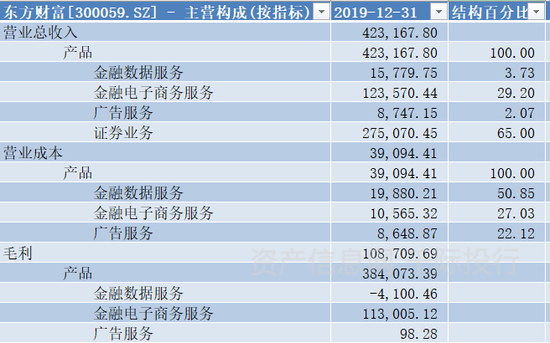 资料来源：资产信息网千际投行
