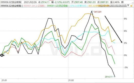 深度调整后，继续倒春寒or阳春三月？