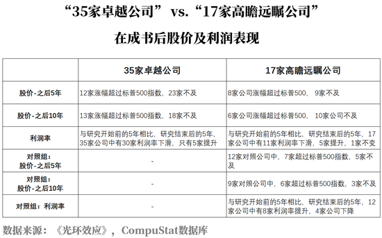 “少数派投资：关注事实本身 警惕投资中的“光环效应”