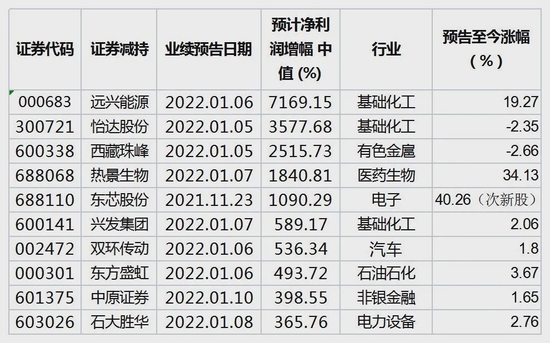 “年报行情开启! 开开实业六连板，投资者该如何布局？