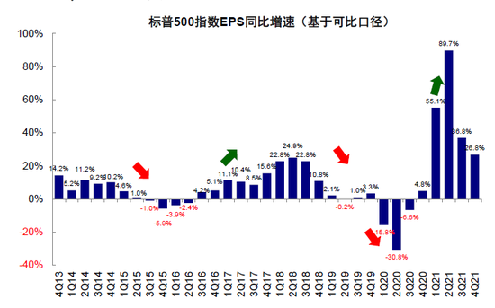 “中金：盈利能否成为美股的