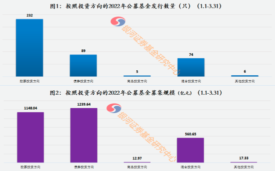 逢低建仓！次新基金正择机布局这些方向……