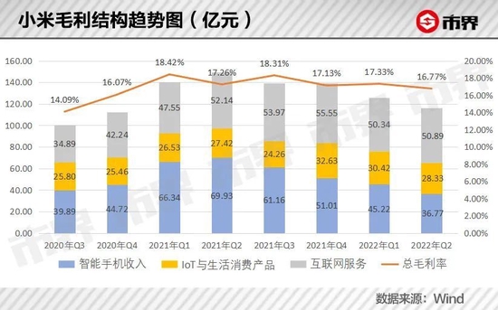 小米巨震，上半年少卖 2500 万台手机