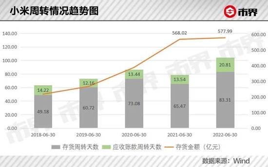 小米巨震，上半年少卖 2500 万台手机