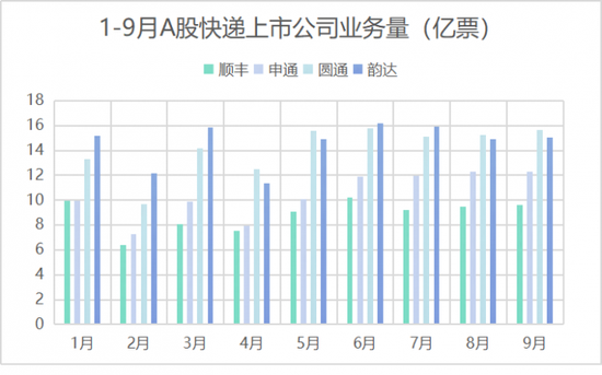 “快递”快递业启动“双11”备战，今年三季度淡季不淡