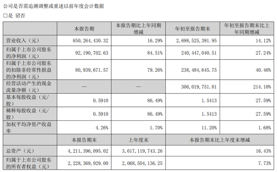 图源：小熊电器2022三季度报