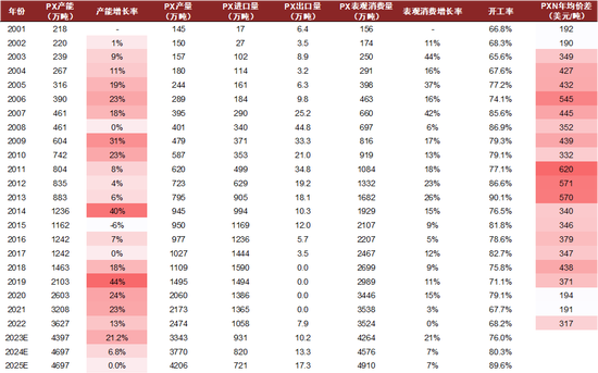 中金2024年展望 | 油气化工：长风破浪会有时
