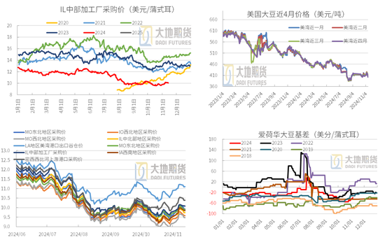 豆粕:01无望,提前换月