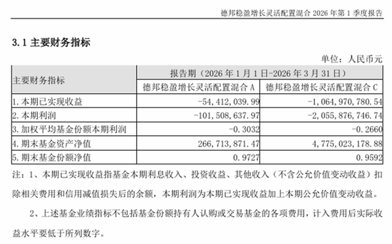  百亿申购潮汐背后：一只爆款基金的净值轨迹与行业警示 股票财经