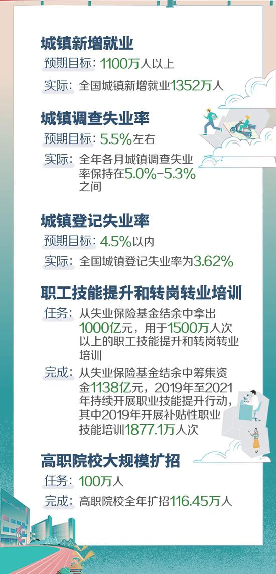 今年政府工作报告上的二维码扫出来是什么?