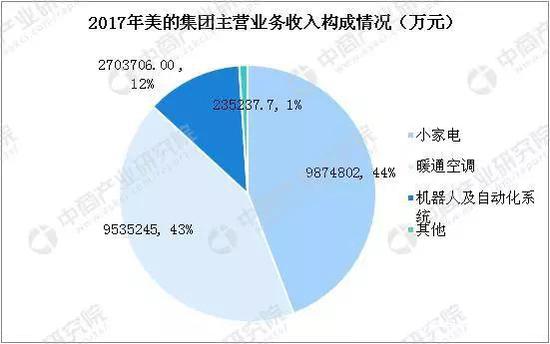 数据来源：中商产业研究院整理