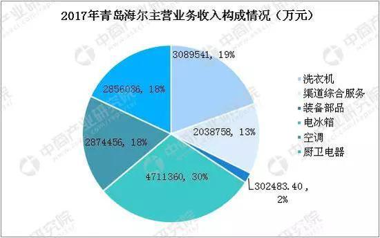 数据来源：中商产业研究院整理