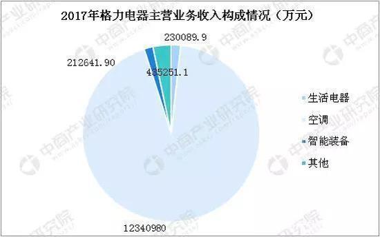 数据来源:中商产业研究院整理