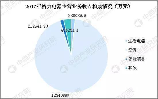 数据来源：中商产业研究院整理