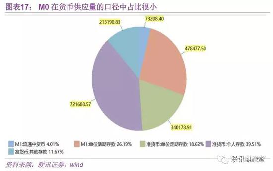 具体来说，有以下几个原因是这种分析思路比较常用的。