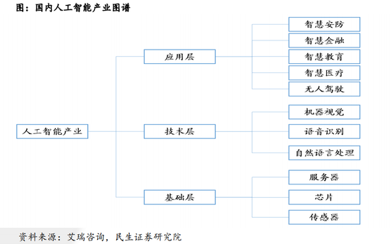 人工智能：VM估值——以人脸识别独角兽公司为例