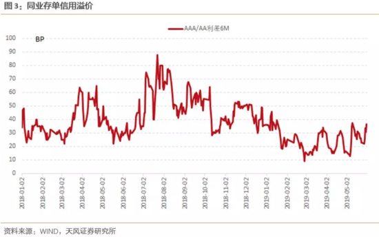 两类中小银行面临评级下调压力