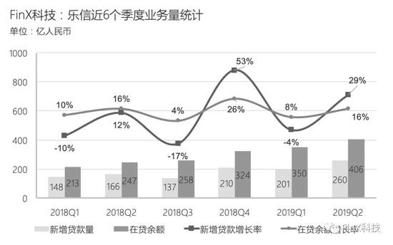  来源：《2019互联网消费金融助贷研究报告》