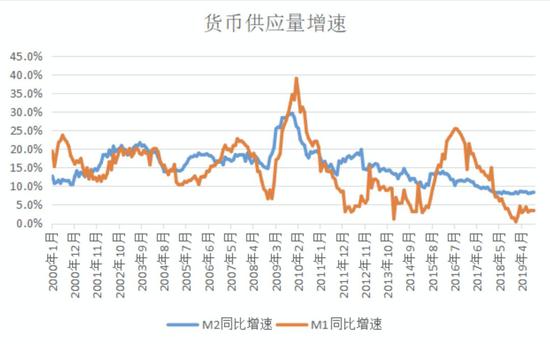 2020年  房子到底买不买？