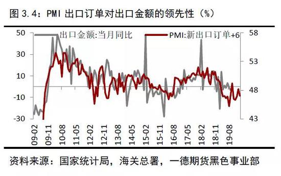 2019年终端需求&成材供应梳理 2020年内需评估