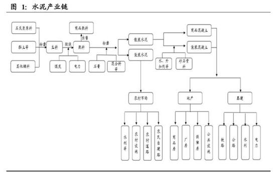 东北证券：受益基建和地产投资增速 水泥股超配正当时