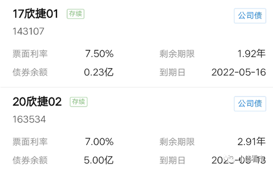 存續債券